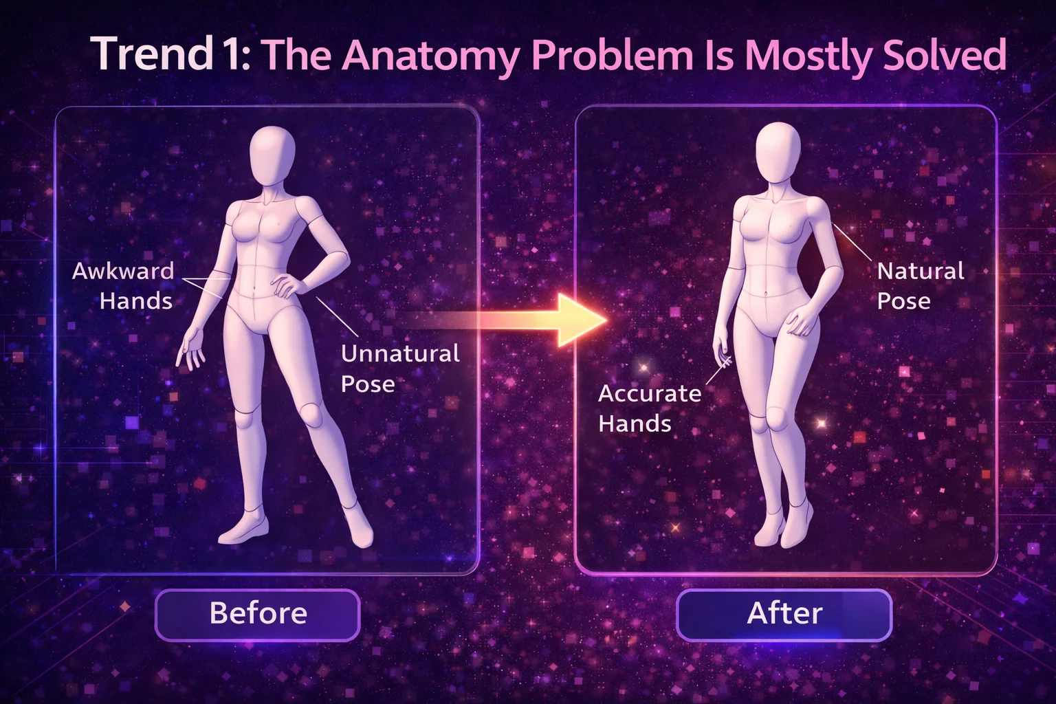 Trend 1: The Anatomy Problem Is Mostly Solved visual guide and infographic