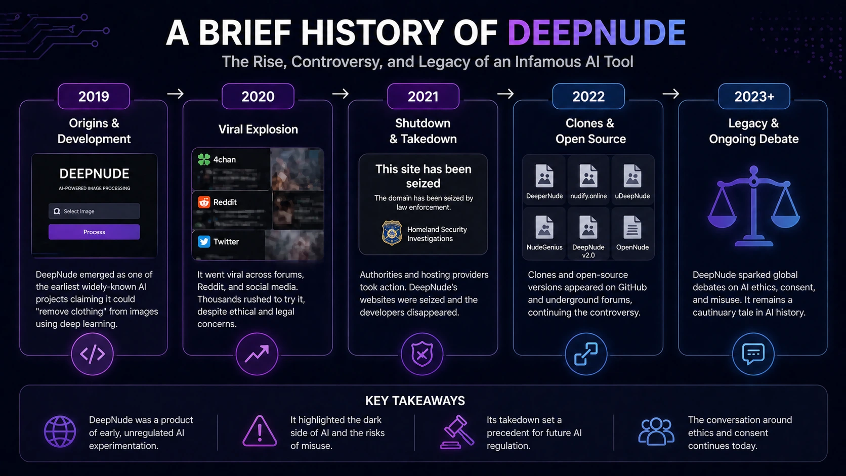 A Brief History of DeepNude visual guide and infographic