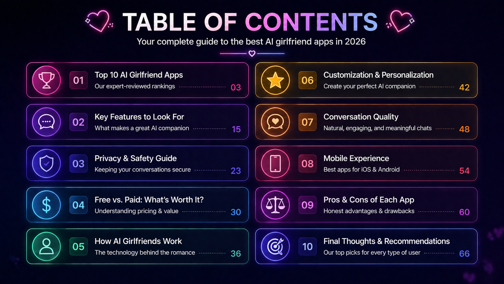 Table of Contents visual guide