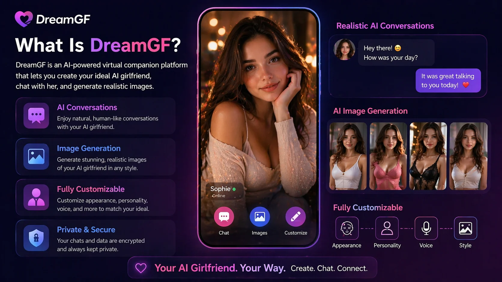 What Is DreamGF? visual guide and infographic