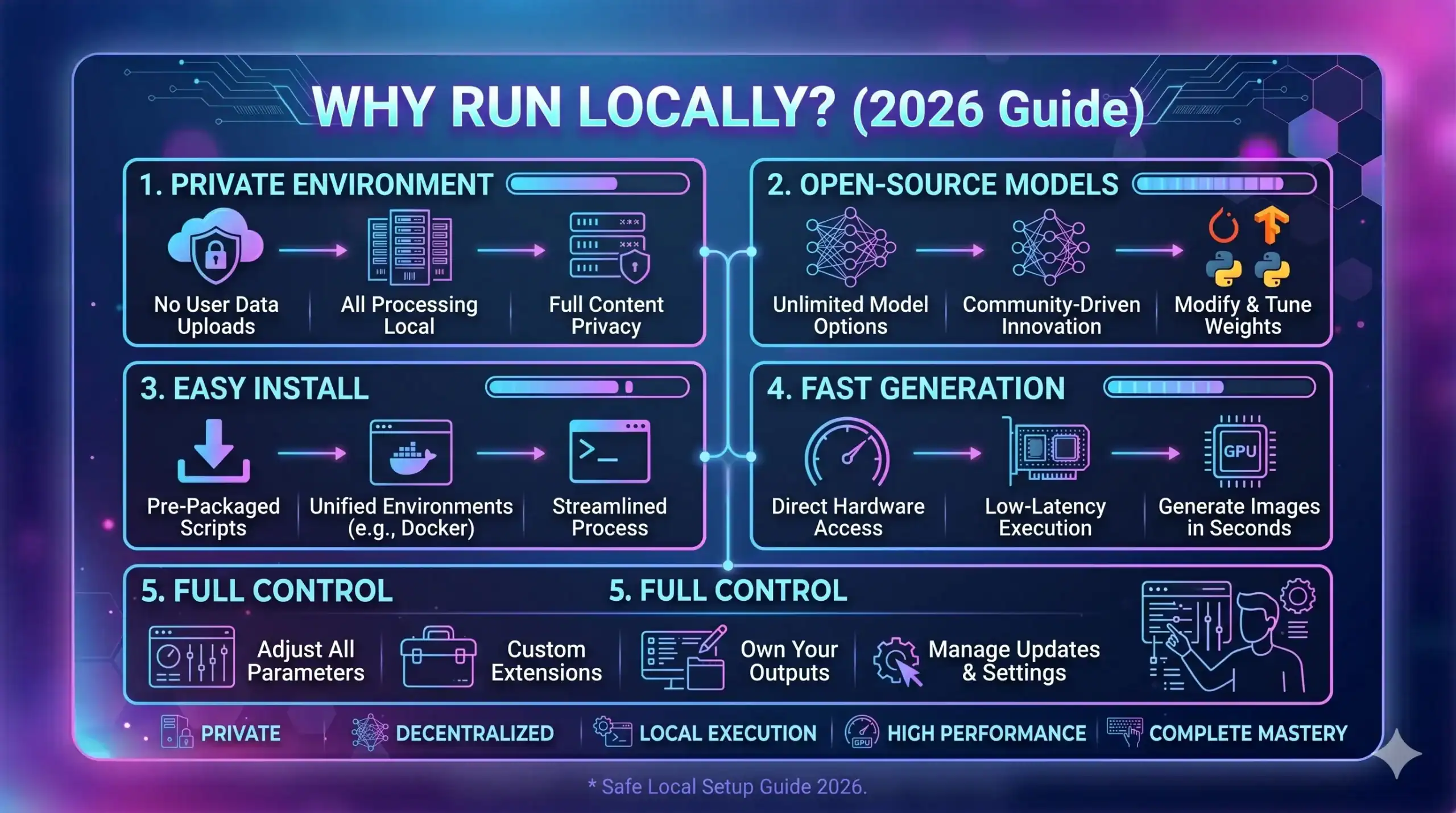 Why Run Locally? visual guide and infographic