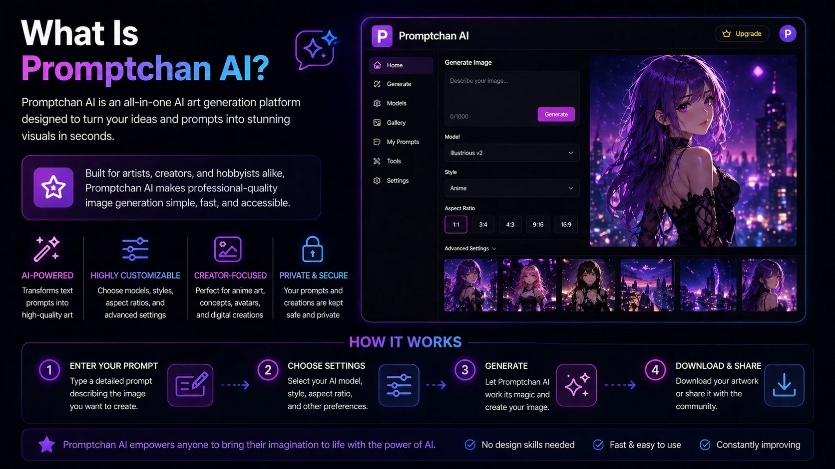What Is Promptchan AI? visual guide and infographic