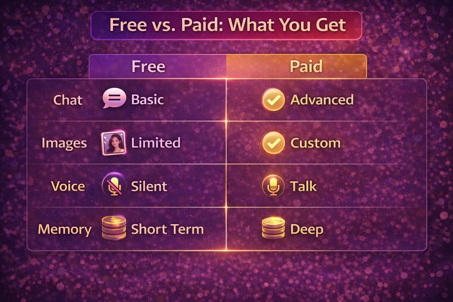 Free vs paid AI girlfriend platforms feature comparison infographic