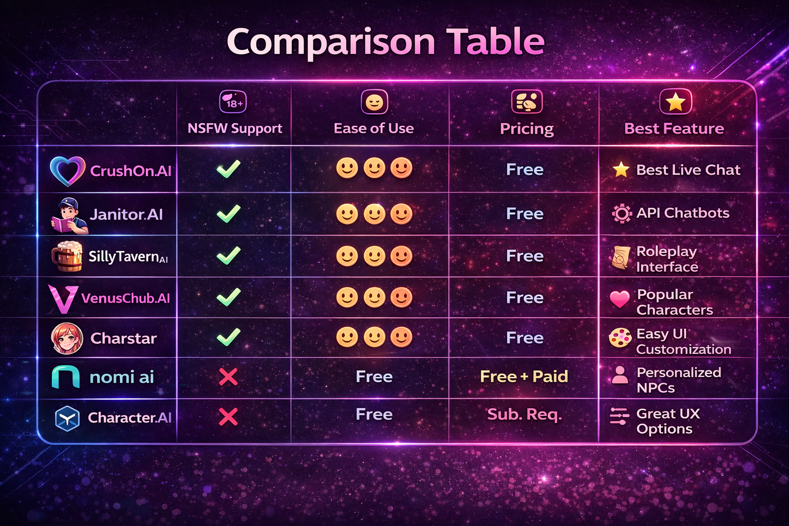 Character AI alternatives comparison chart NSFW support pricing features