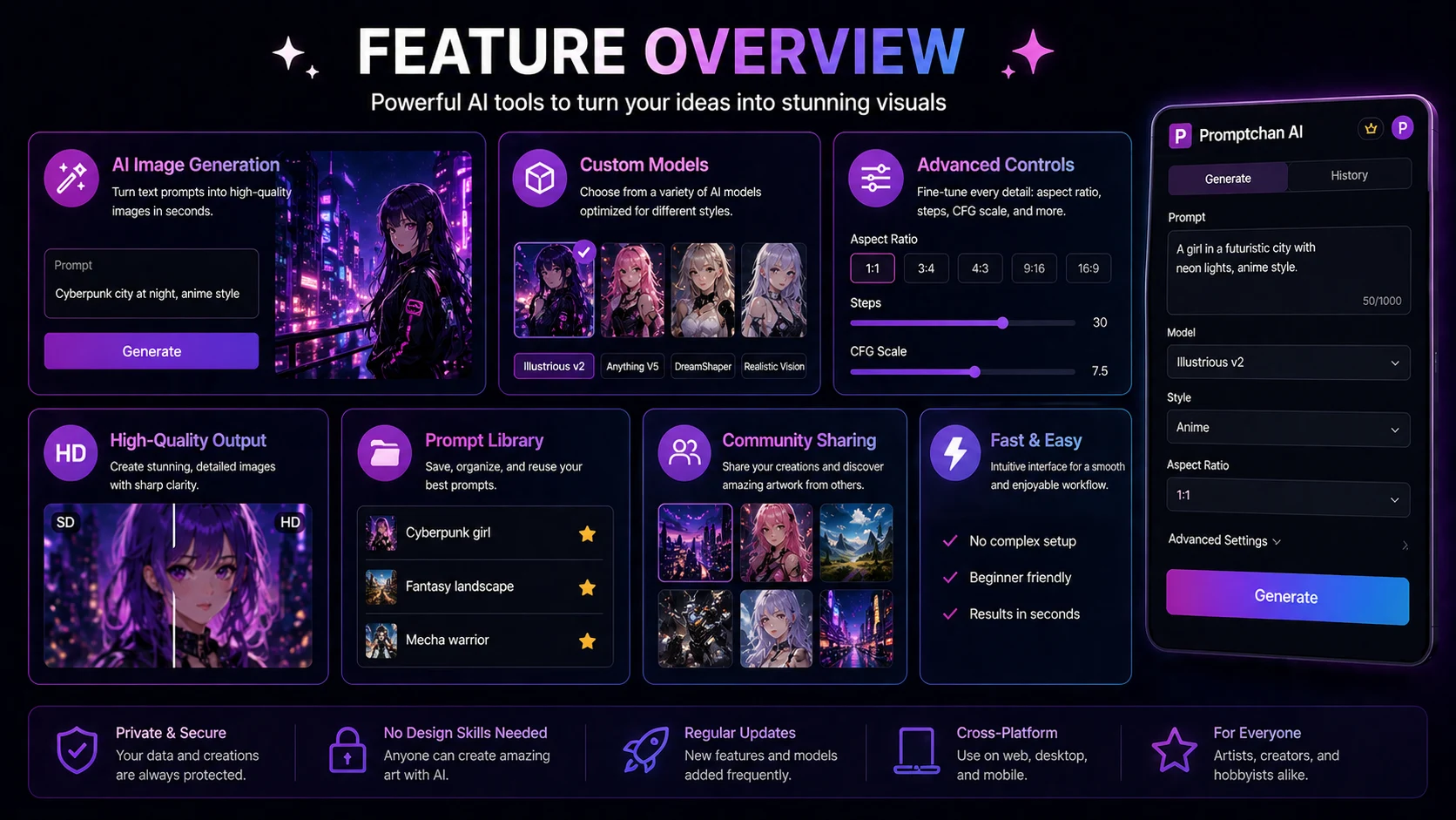 Feature Overview visual guide and infographic