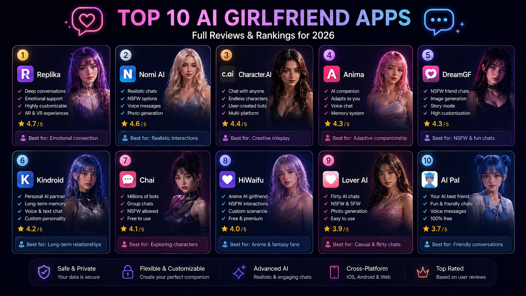 Top 10 AI Girlfriend Apps — Full Reviews visual guide