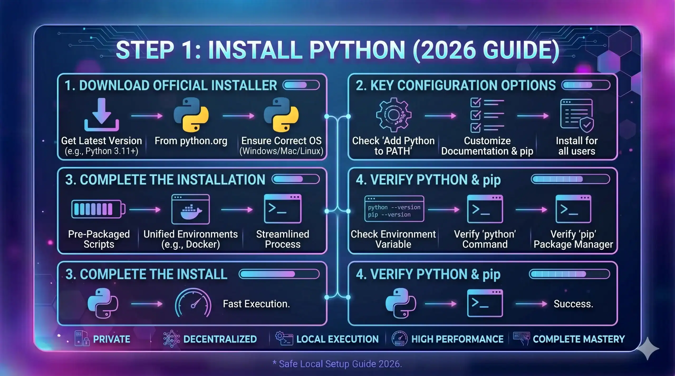 Step 1: Install Python visual guide and infographic