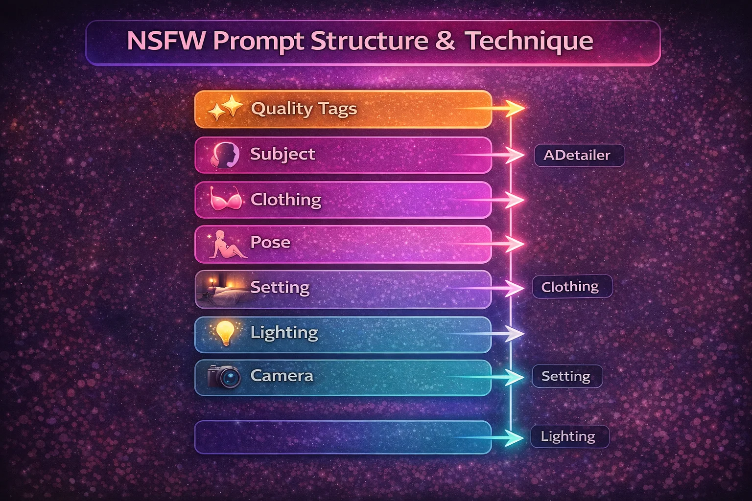 Stable Diffusion NSFW prompt structure and technique guide