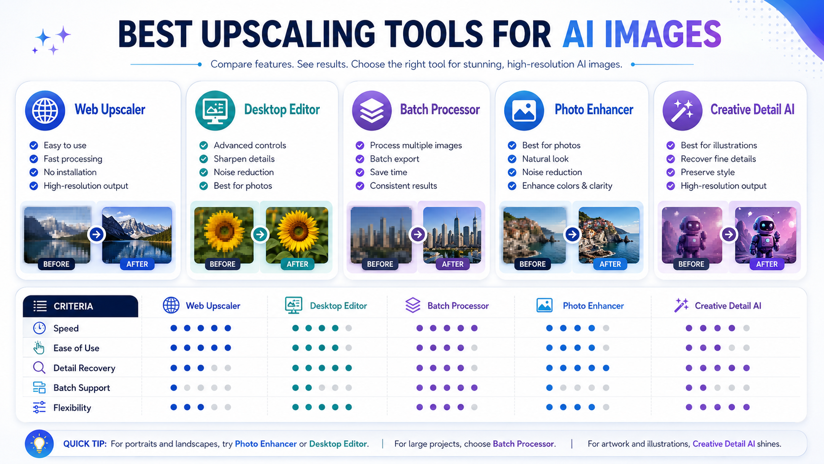 Best Upscaling Tools for NSFW AI Images visual guide and infographic