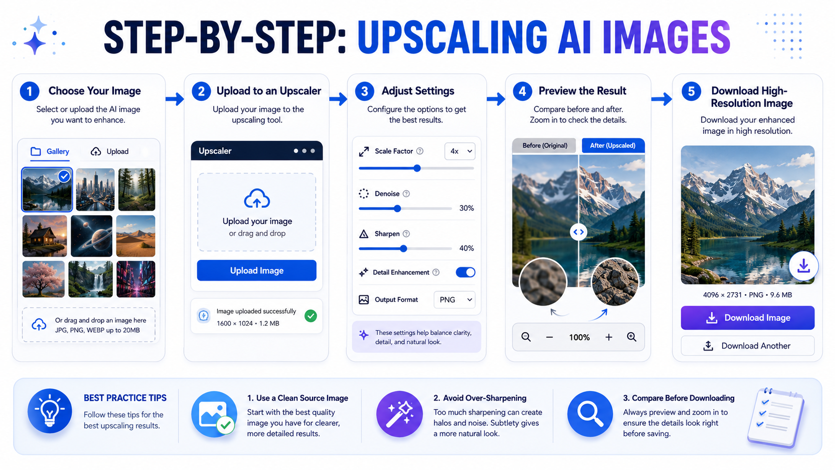 Best Upscaling Tools for NSFW AI Images visual guide and infographic