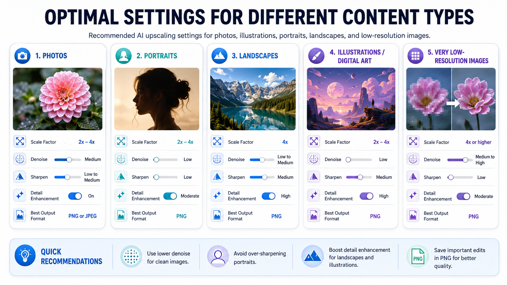 Optimal Settings for Different Content Types visual guide and infographic