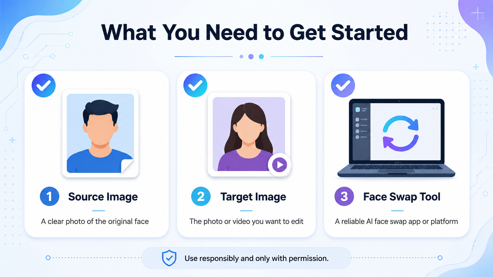 What you need for AI face swap checklist with source image, target, and tool