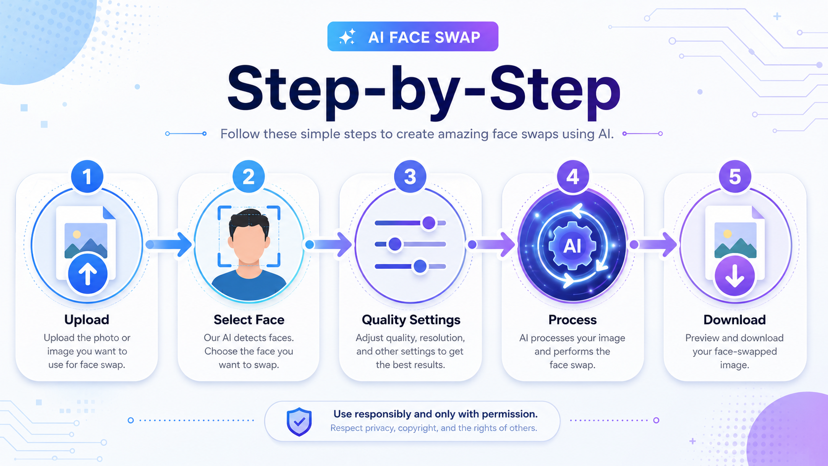 Step-by-step AI face swap tutorial showing 5 easy steps