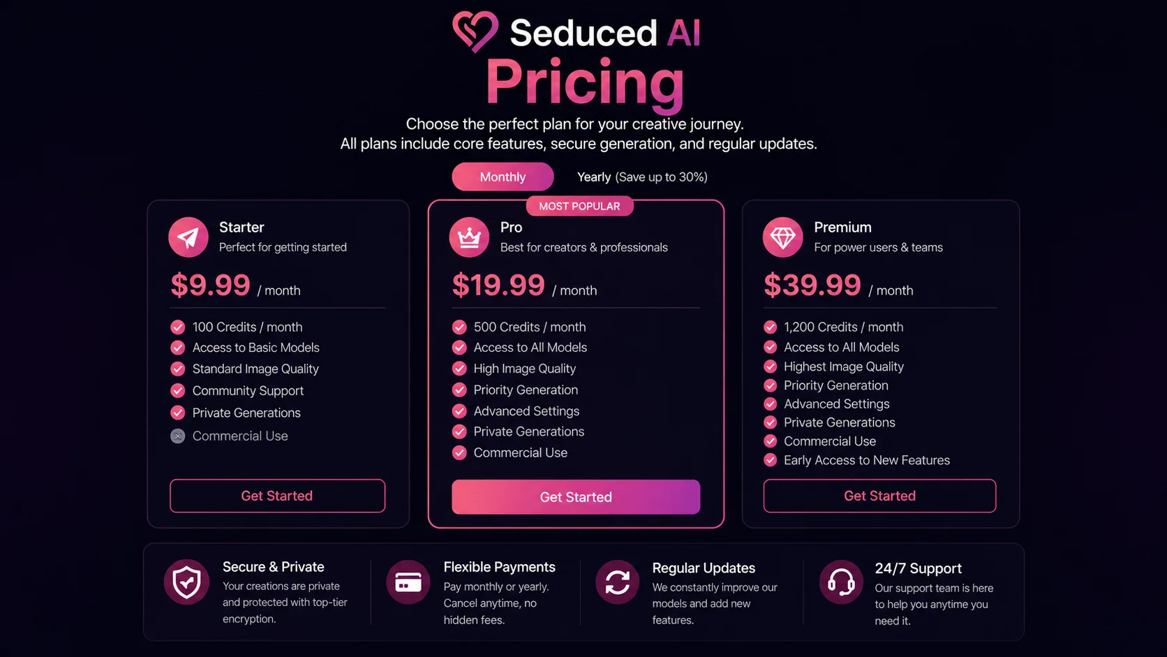 Pricing visual guide and infographic