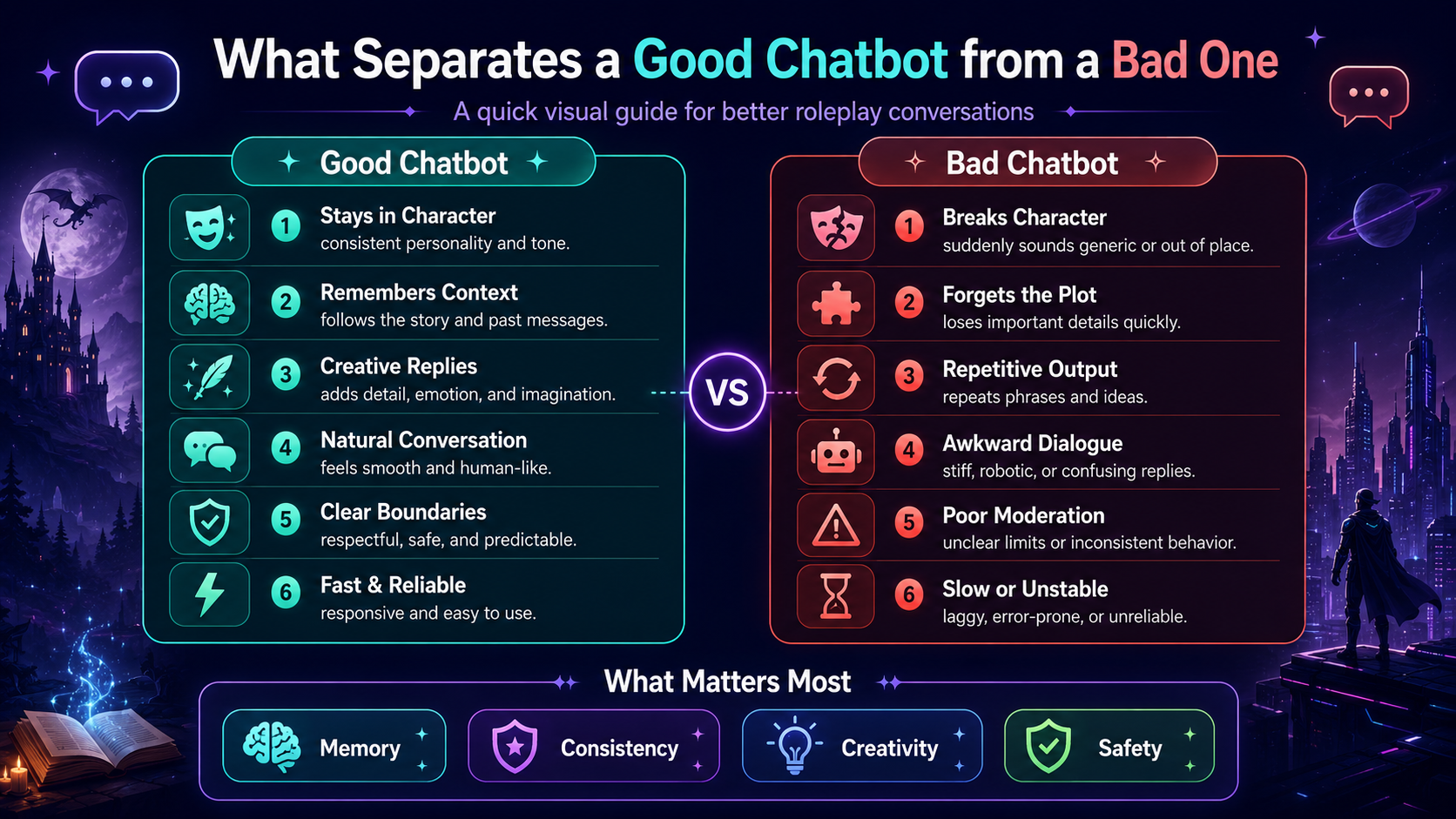 What Separates a Good NSFW Chatbot from a Bad One? visual guide and infographic