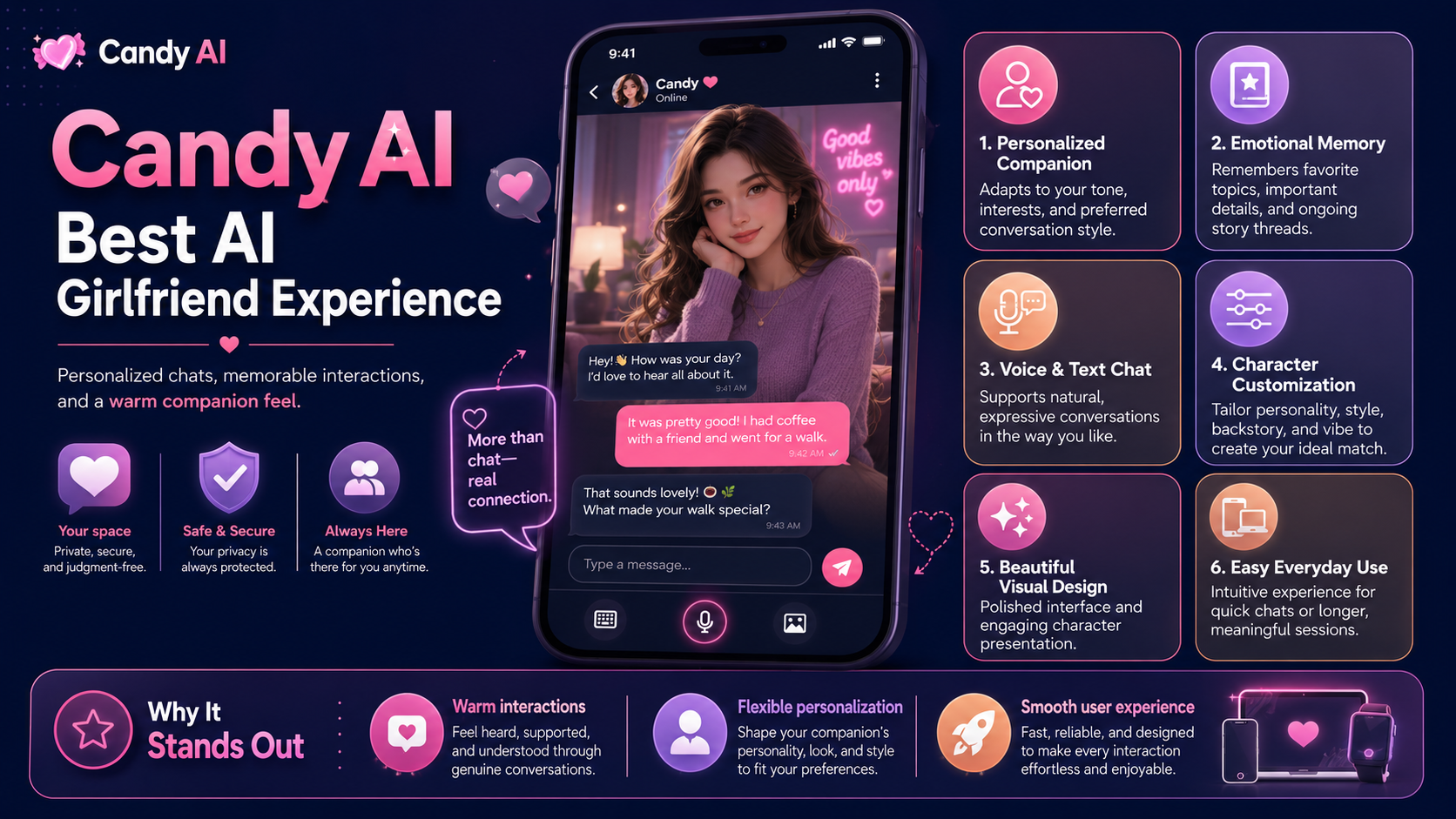 2. Candy AI — Best AI Girlfriend Experience visual guide and infographic