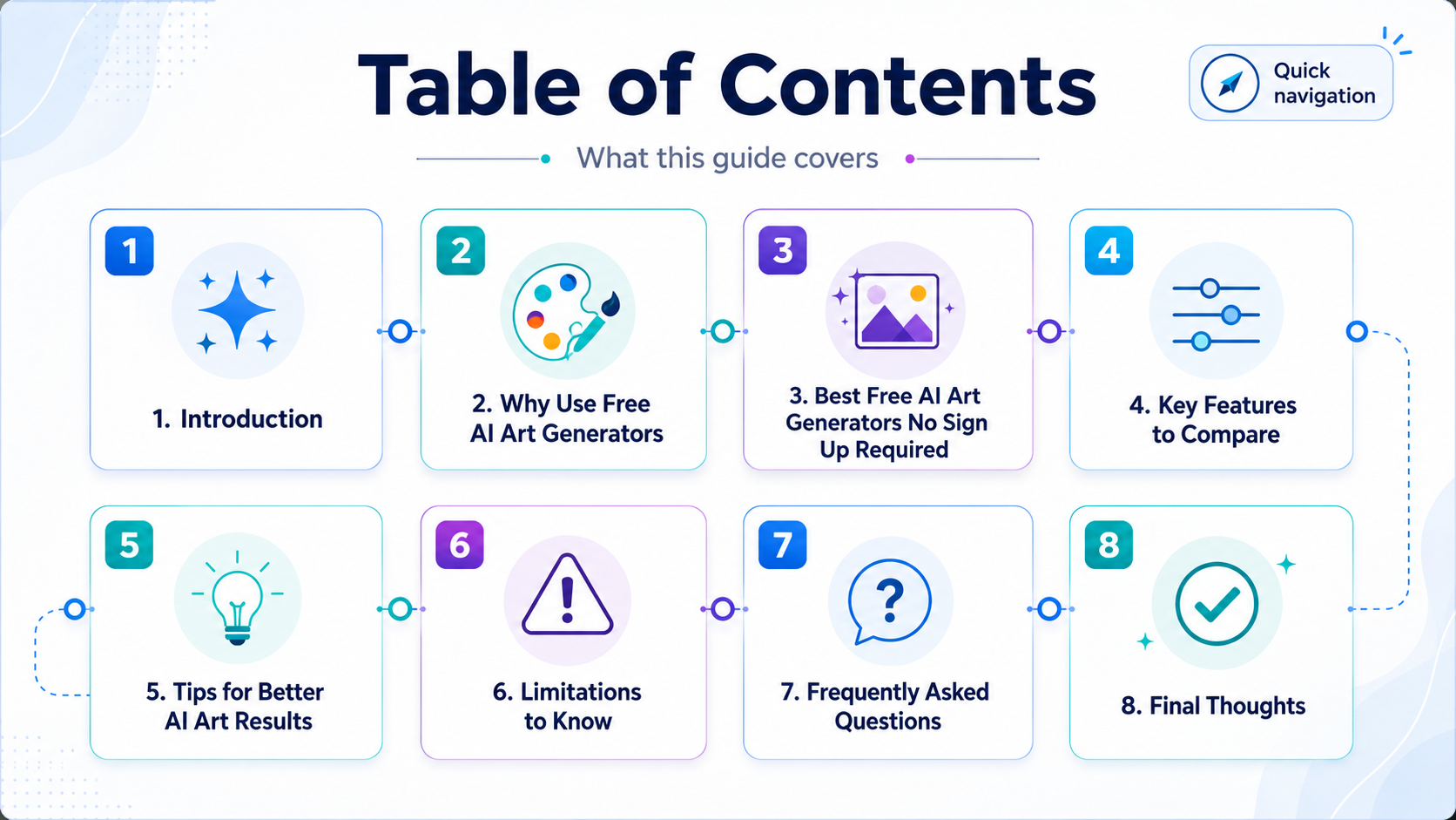 Table of Contents visual guide