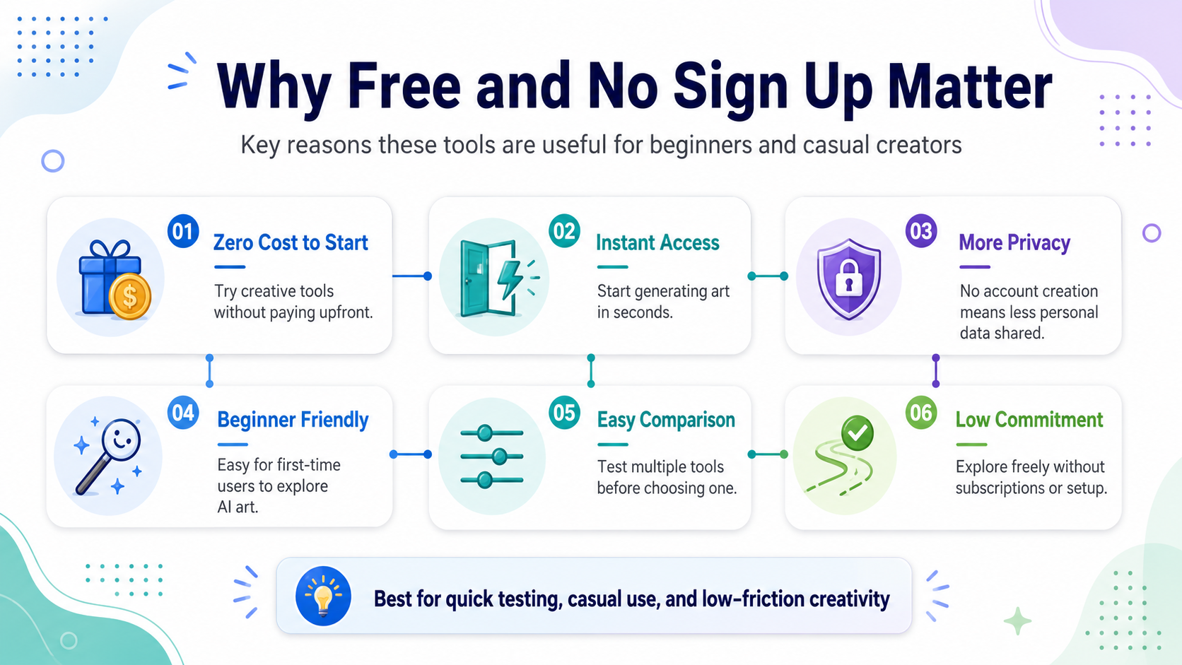 Why "Free" and "No Sign-Up" Matter visual guide